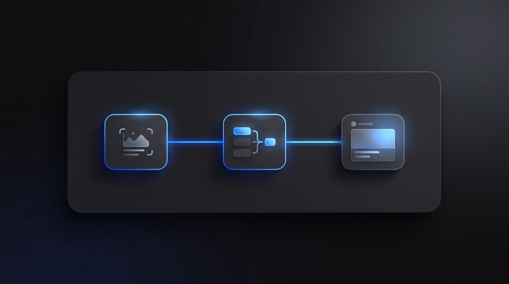 automated workflow pipeline from landing page to ad generation
