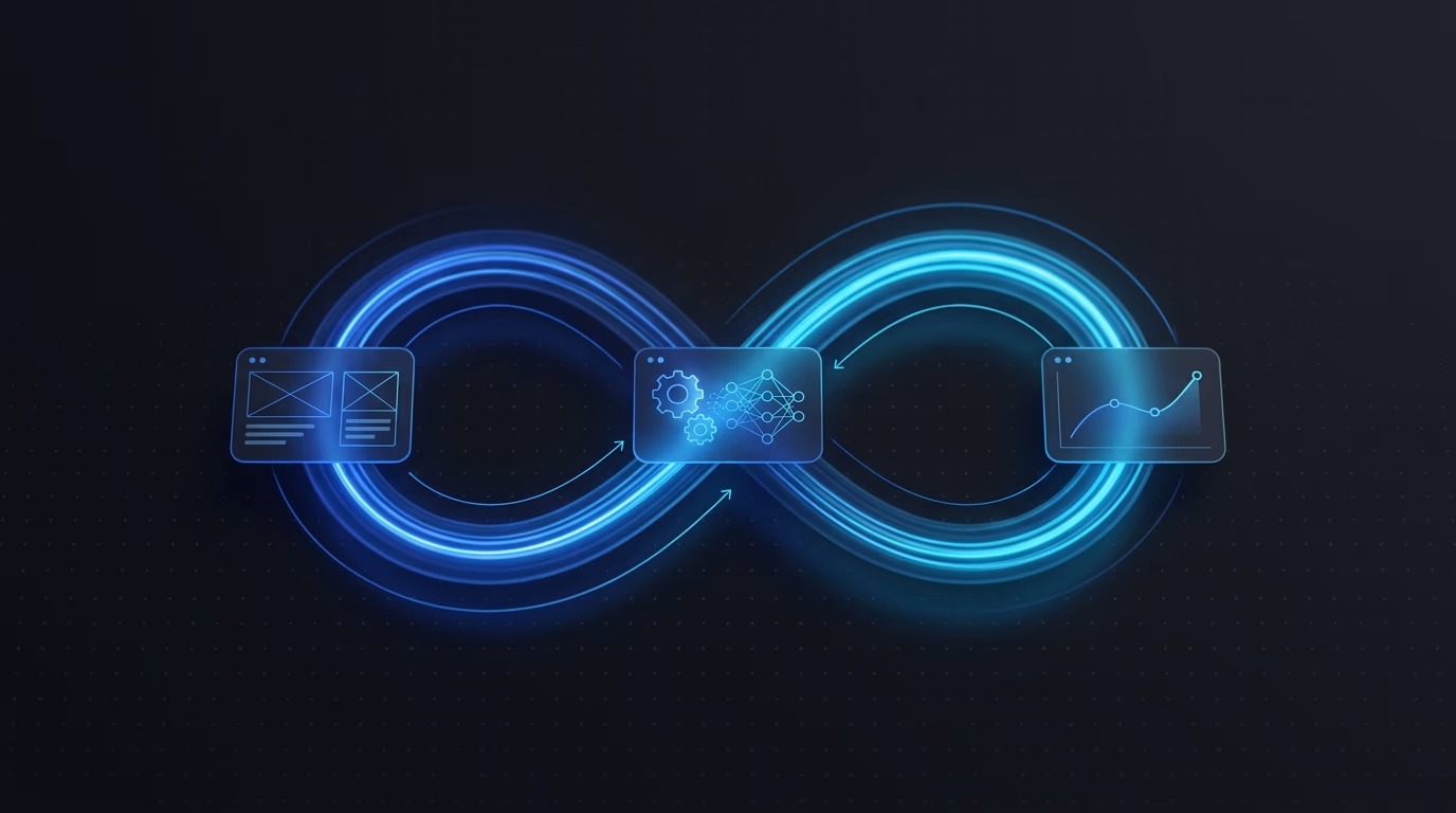 AI-driven iteration loop replacing manual format decisions