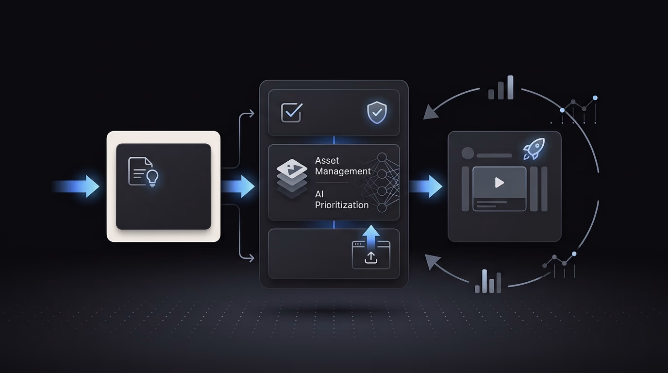Facebook ad creative pipeline workflow from request to launch