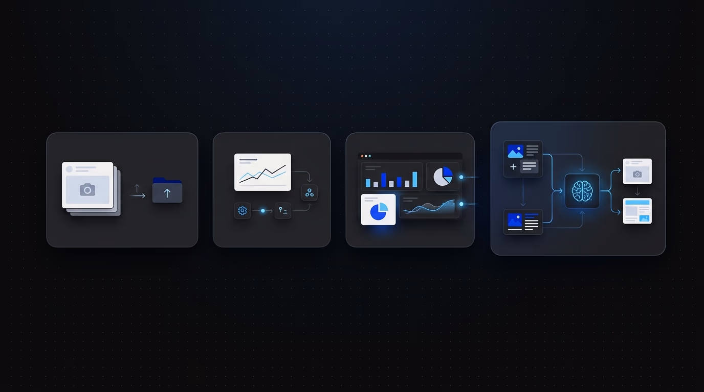 Comparaison des plateformes de creative testing