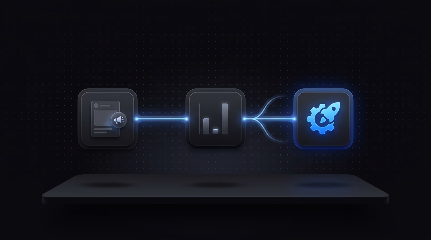 Workflow de tests créatifs se divisant en plusieurs expérimentations