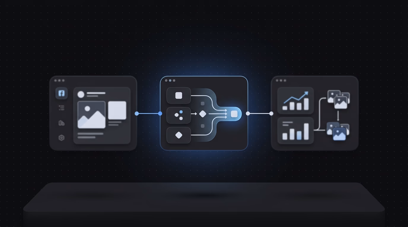Concept de diagramme de workflow de création publicitaire à haute vélocité
