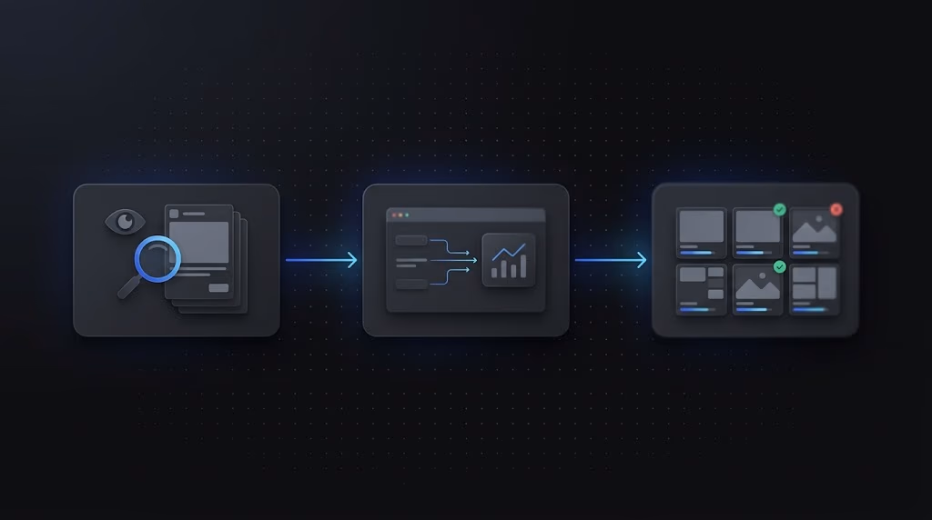 workflow structuré du pipeline de la recherche à l'exécution